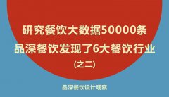 研究餐飲大數(shù)據(jù)50000條，品深餐飲發(fā)現(xiàn)了6大餐飲行業(yè)之二