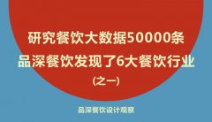 研究餐飲大數(shù)據(jù)50000條，品深餐飲發(fā)現(xiàn)了6大餐飲行業(yè)真相之一